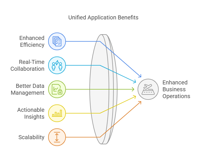 Spreadsheets into Smart Applications
