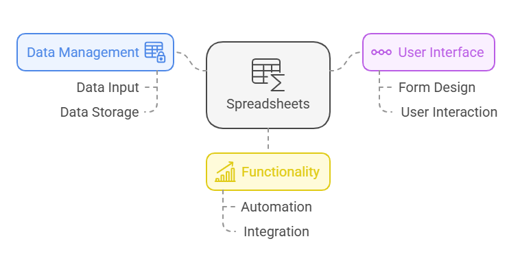 Spreadsheets into Smart Applications