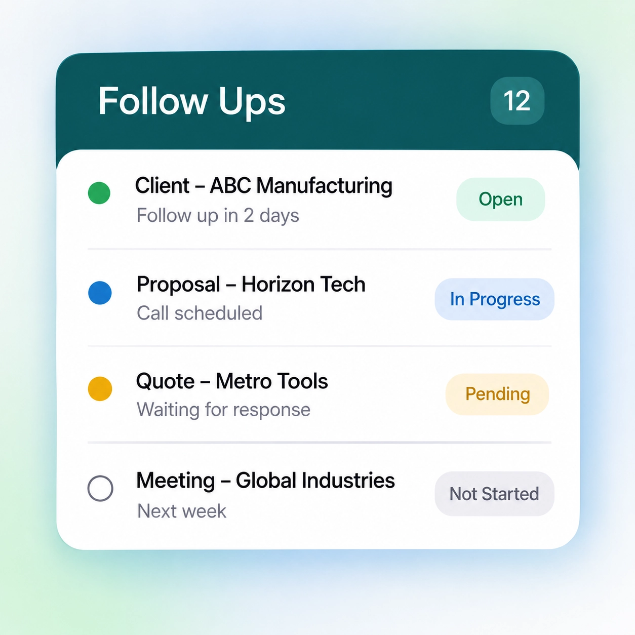 Follow-up tracking dashboard showing client, proposal, quote, and meeting follow-ups with their current statuses.
