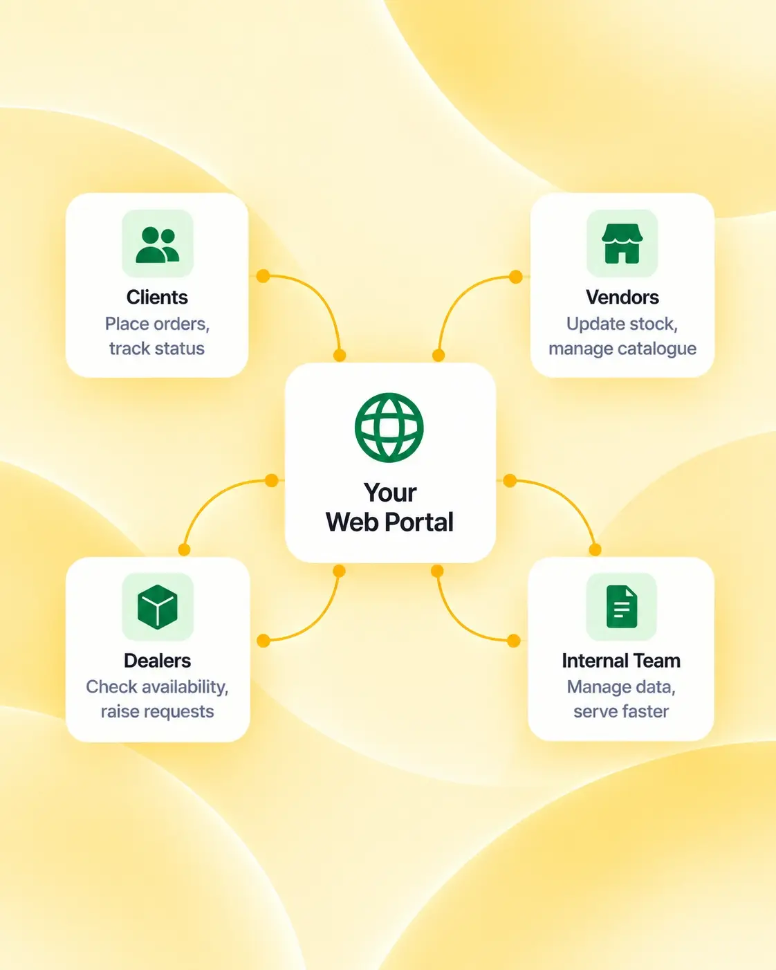 When Your CRM Doesn’t Fit Your Sales Process