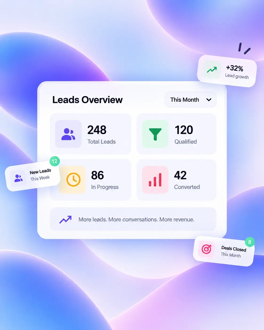 Lack of Pipeline Visibility Siloed branches create data chaos and major blind spots for your head office. Connect your locations to gain real-time visibility and uncover hidden sales.