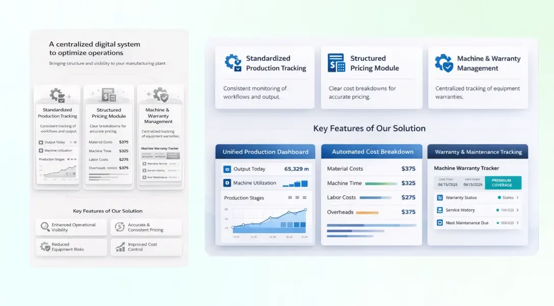Building AI-Based Platform for Structure and Visibility to Manufacturing Operations and Pricing- Dhumi