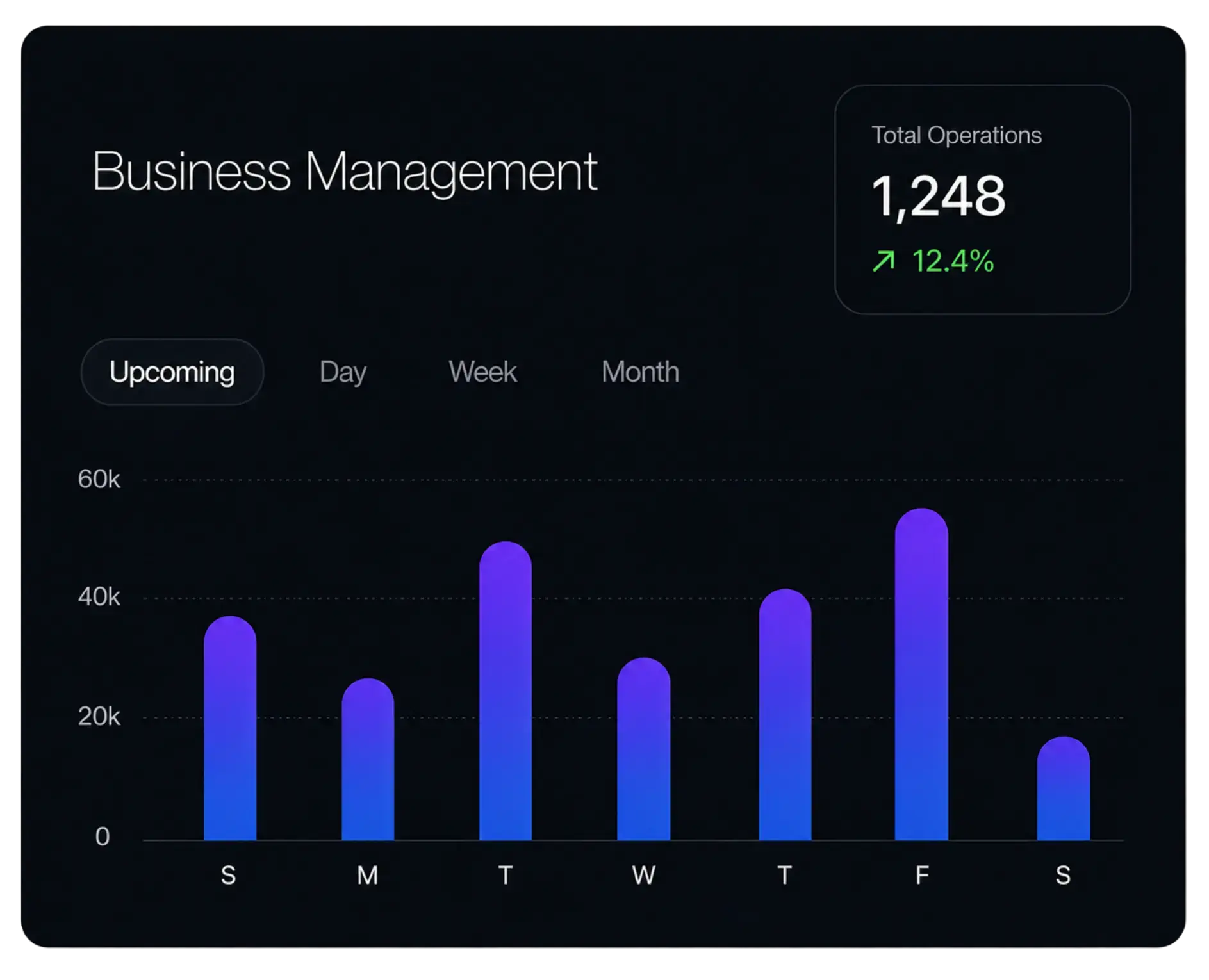 Business Management Software for SMBs