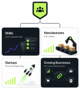 Dhumi Business solutions for SMBs, manufacturers, startups, and growing businesses.