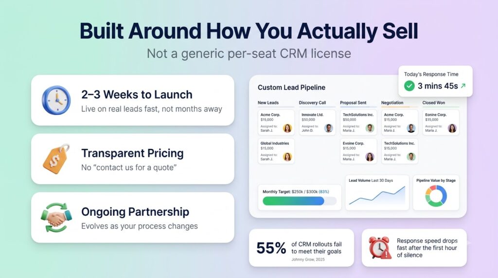 How Is This Different From Just Buying a CRM License- Dhumi