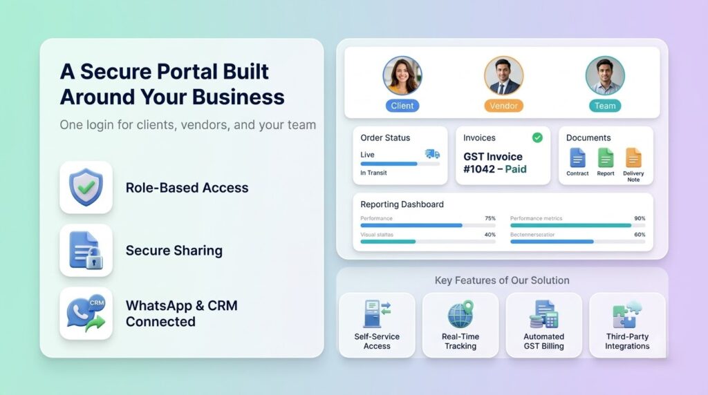 What Dhumi's Custom Web Portal Development Includes- Dhumi