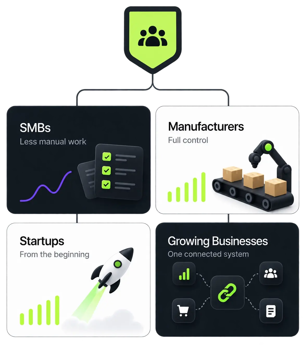 Dhumi Business solutions for SMBs, manufacturers, startups, and growing businesses.